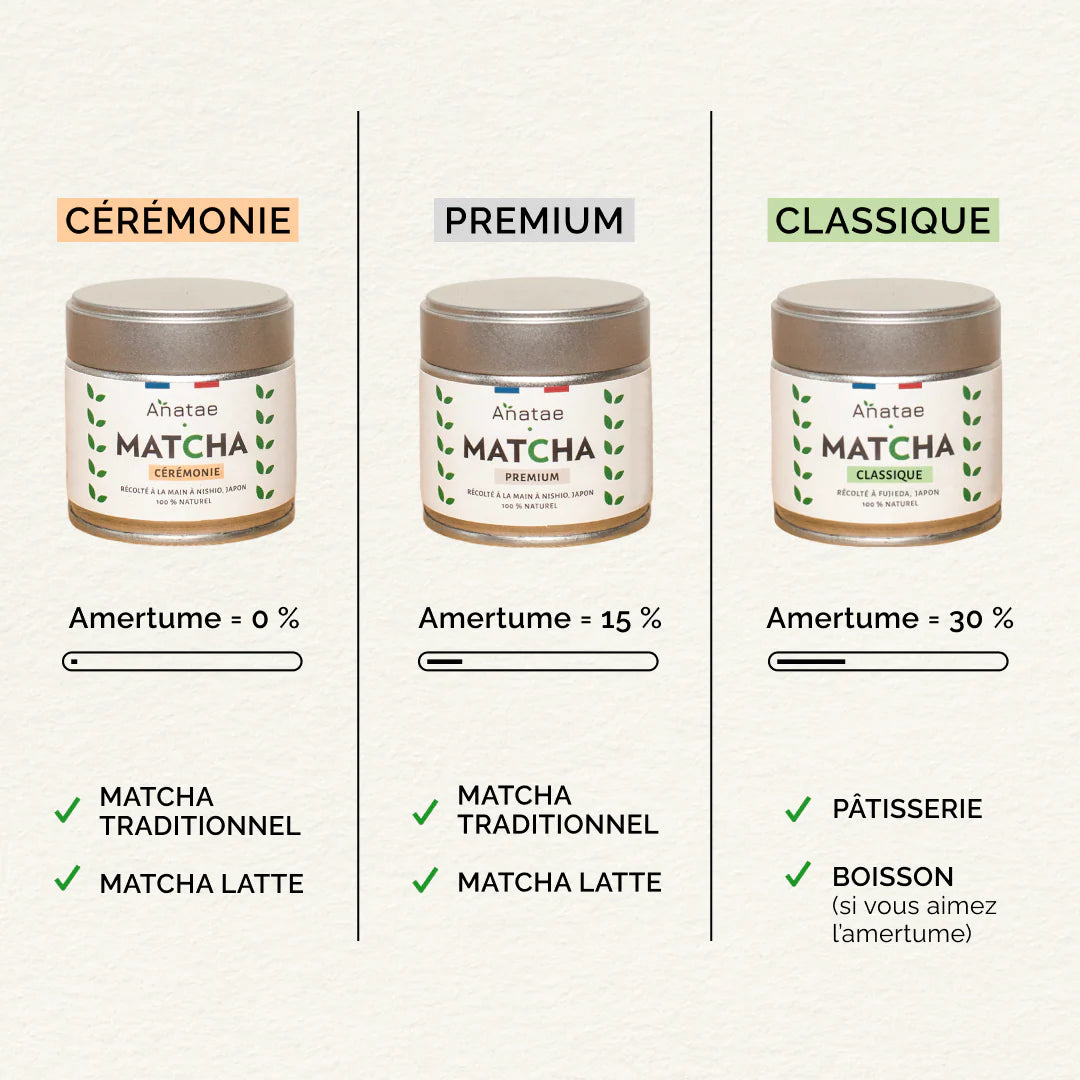 🌱✨ Thé Matcha Premium Bio – Anatae | Origine Nishio (Aichi, Japon) ✨🌱