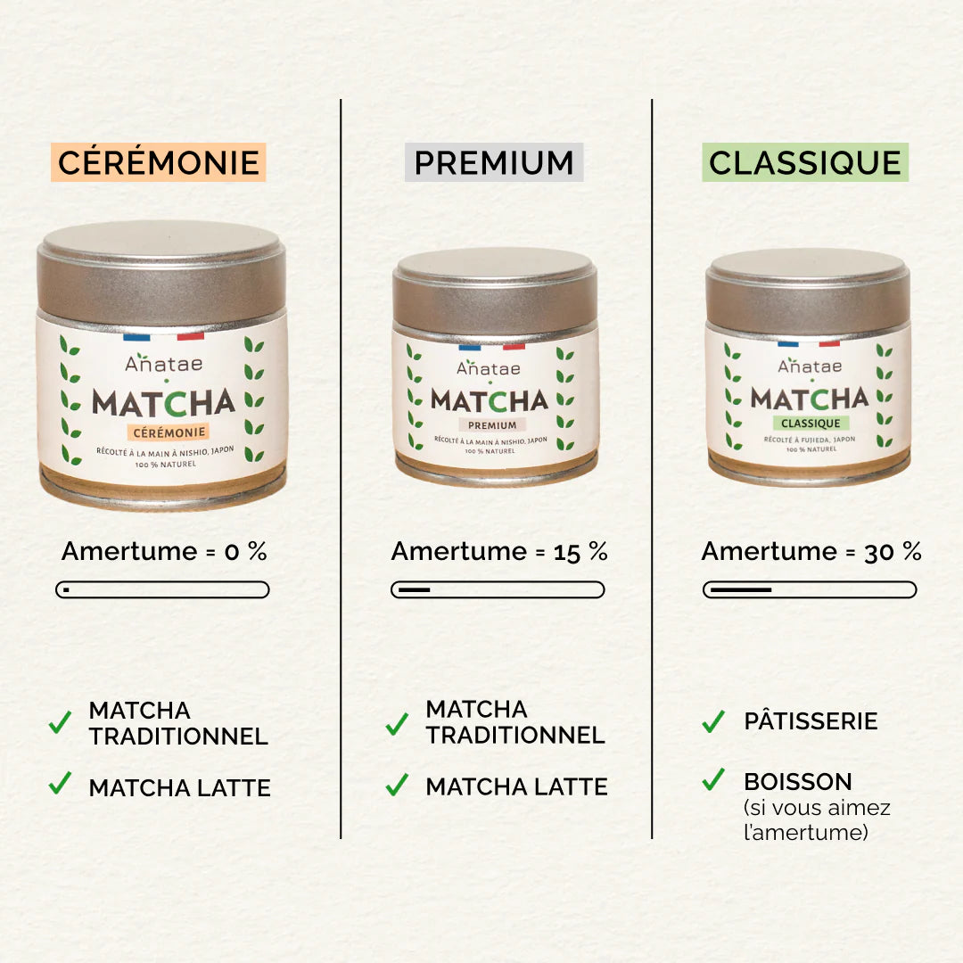 🌱✨ Thé Matcha Cérémonie Bio – Anatae | Origine Nishio (Aichi, Japon) 🏆 Élu Meilleur Produit Bio 2022