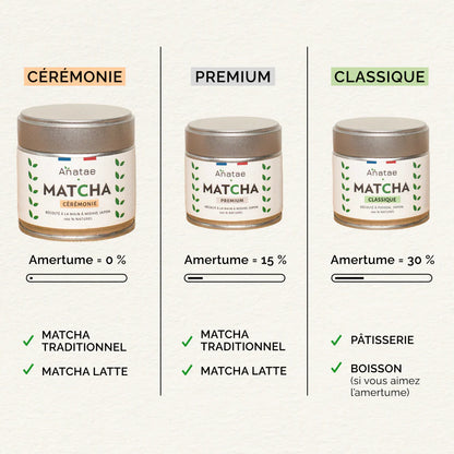 🌱✨ Thé Matcha Cérémonie Bio – Anatae | Origine Nishio (Aichi, Japon) 🏆 Élu Meilleur Produit Bio 2022